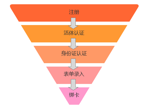 产品经理，产品经理网站